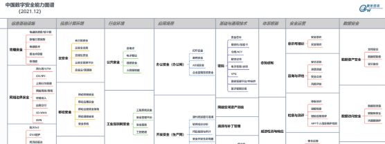 能力代表 | 世安入選數(shù)世咨詢《中國(guó)數(shù)字安全能力圖譜》