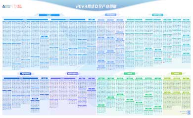 連續(xù)四年｜世安智慧入選《嘶吼2023網(wǎng)絡安全產(chǎn)業(yè)圖譜》12項細分領域！