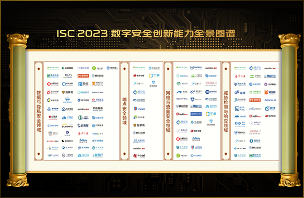 世安智慧多維度上榜《ISC 2023數(shù)字安全創(chuàng)新能力全景圖譜》！
