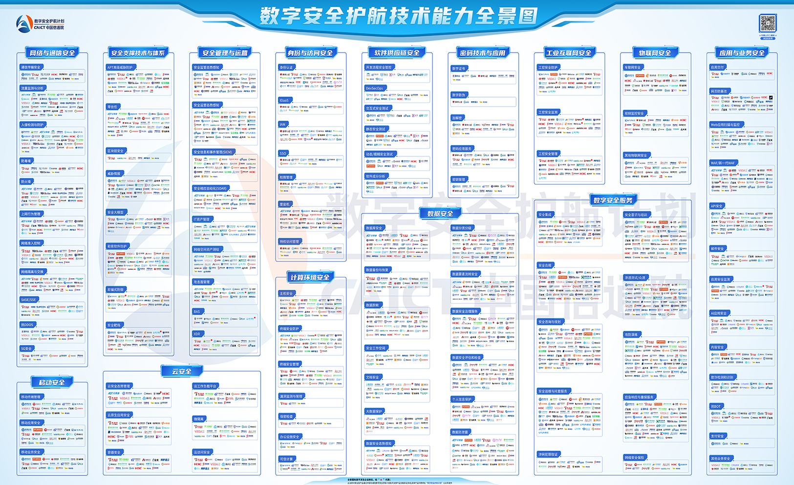 首批入選！世安智慧10+領(lǐng)域入選信通院首期《數(shù)字安全護(hù)航技術(shù)能力全景圖》
